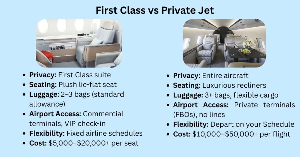 first class vs private jet