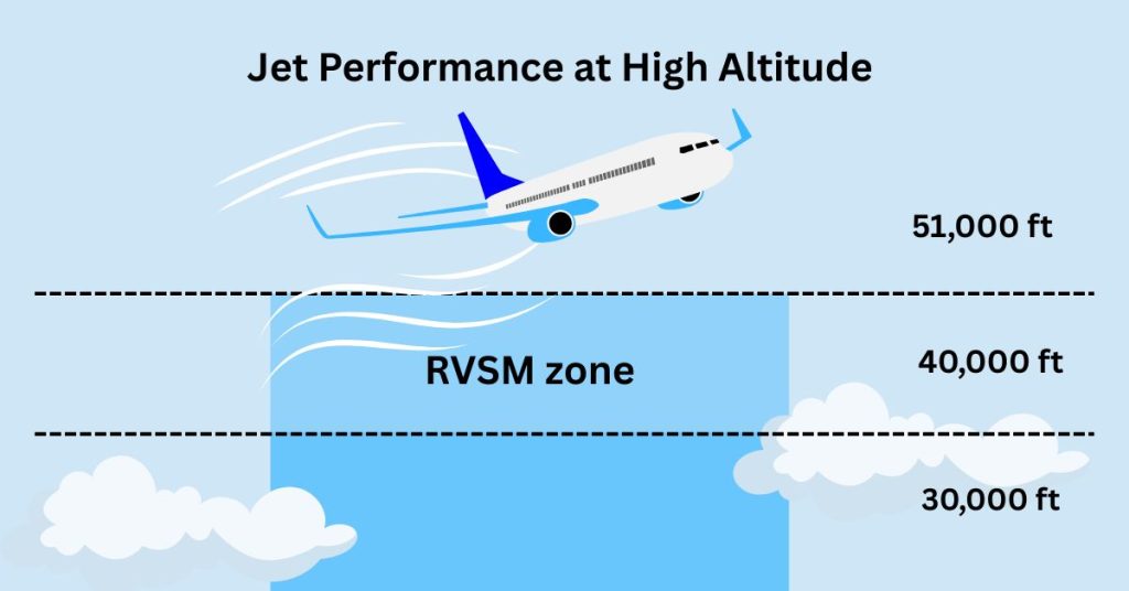 How high do Private Jets fly