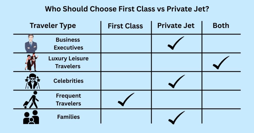 first class vs private jet