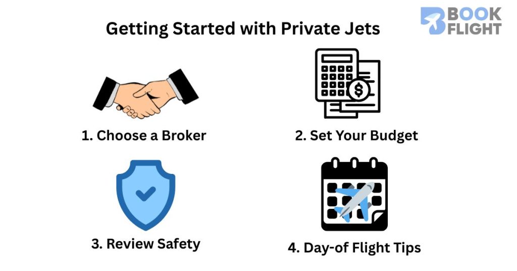 Describe the Experience of Flying on Private Jets