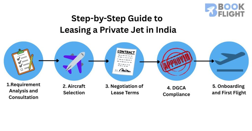 Private Jets for lease
