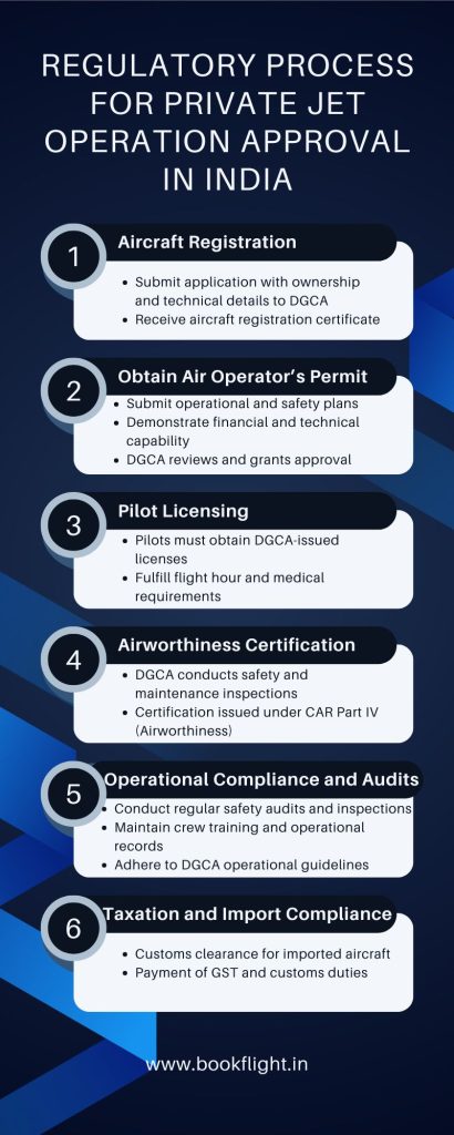 Private Jets in India