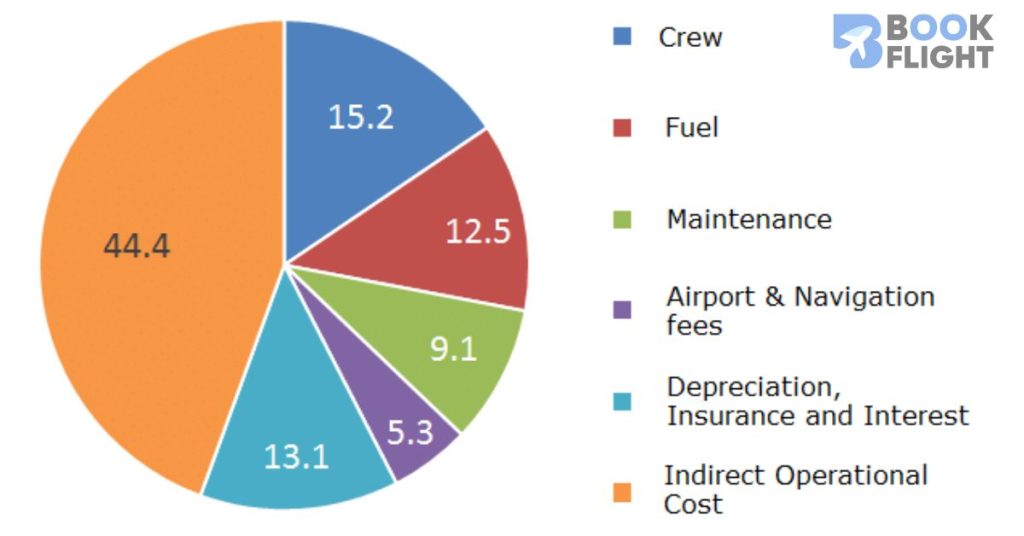 Indian Cricketers Who Own Private Jets