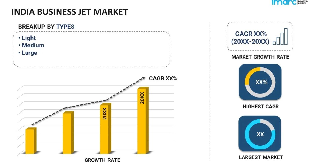 Private Jets in India Private Jets in India