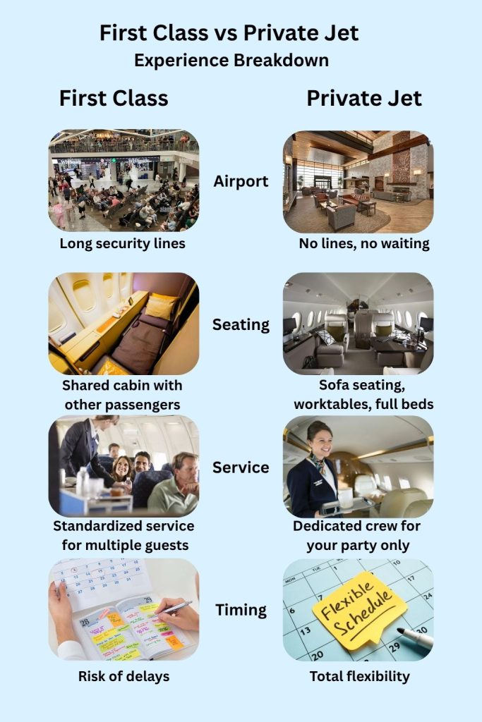 first class vs private jet