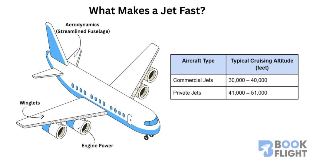 Are Private Jets Faster than Commercial Jets