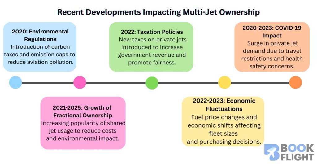Who owns 10 private jets