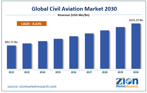 How fast do Private Jets Fly