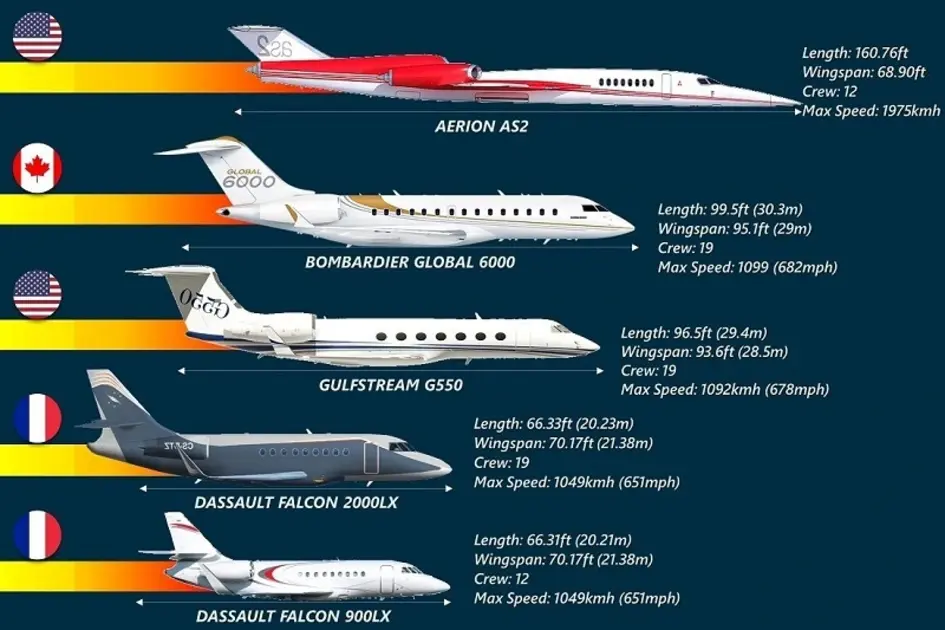 How fast do Private Jets Fly