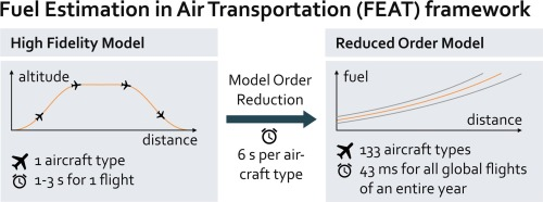 How fast do Private Jets Fly