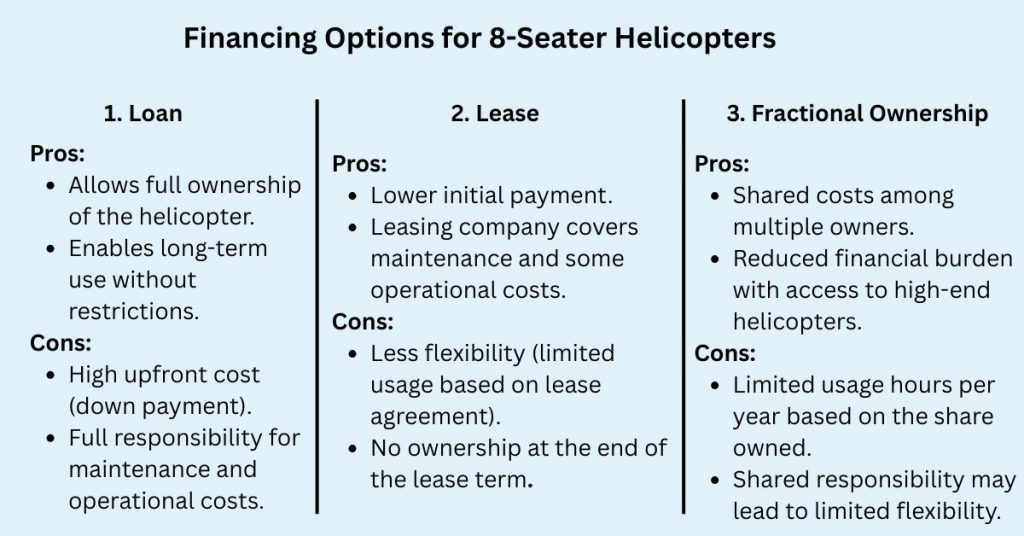 helicopter price in india 8 seater