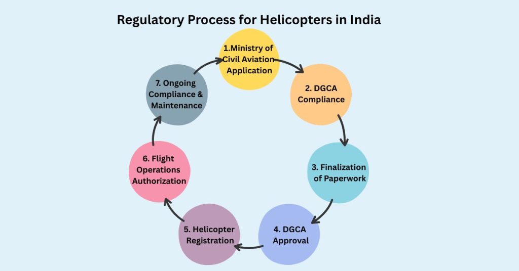 helicopter price in india 8 seater
