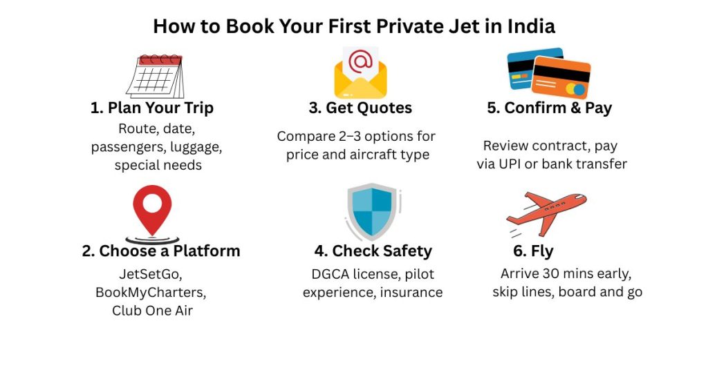No need to be Super Rich for Booking Your First Private Aircraft
