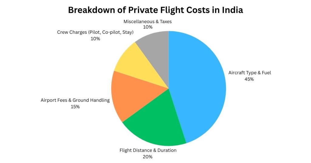 No need to be Super Rich for Booking Your First Private Aircraft