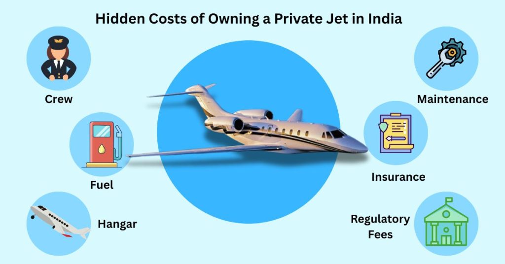 Celebrities Private Jet Price