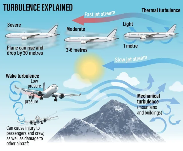 Do private jets experience more turbulence?